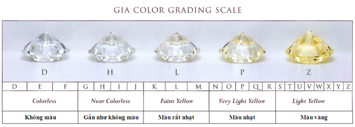 Màu sắc kim cương theo tiêu chuẩn GIA