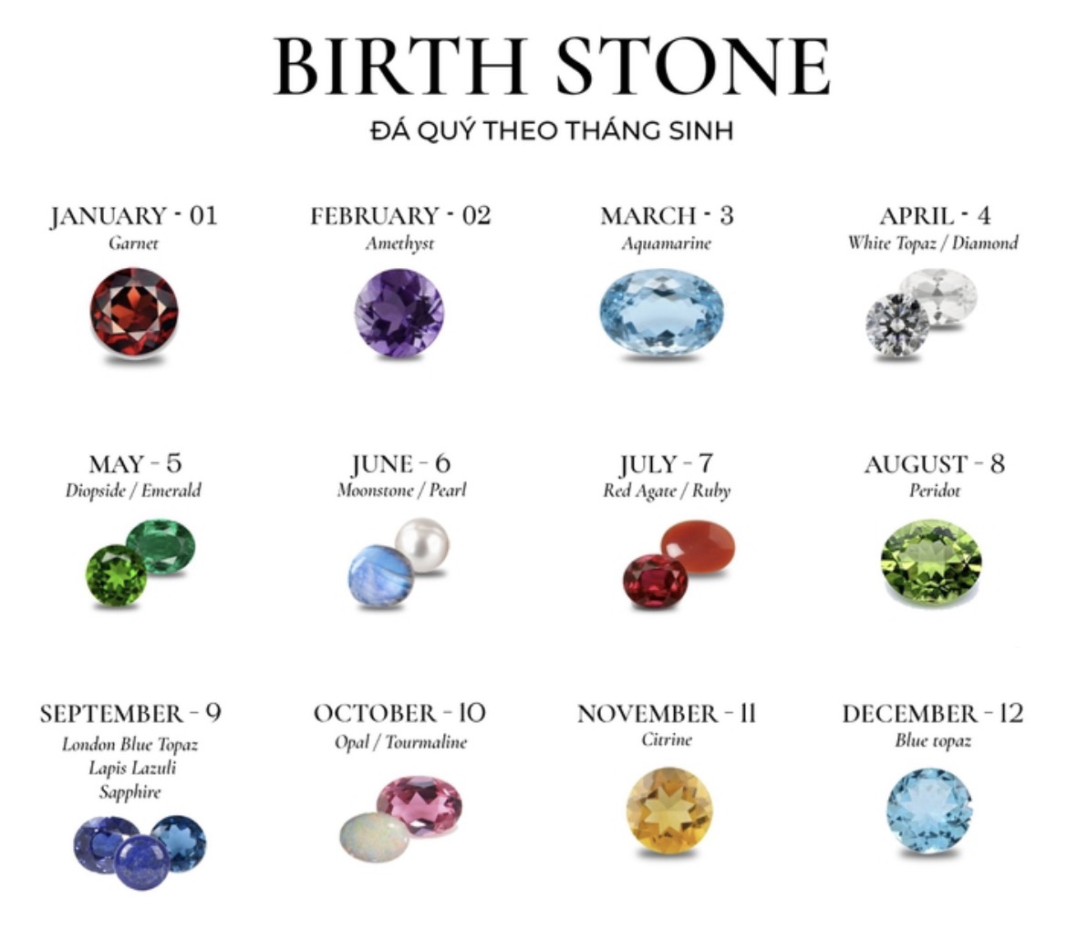 đá quý theo tháng sinh